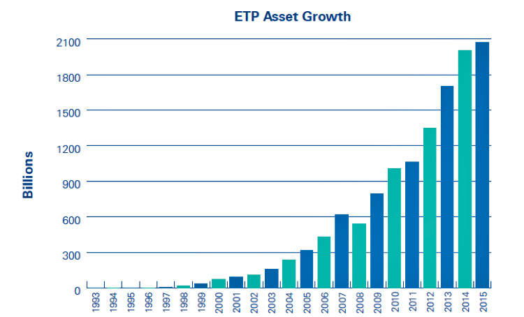 etf-overview