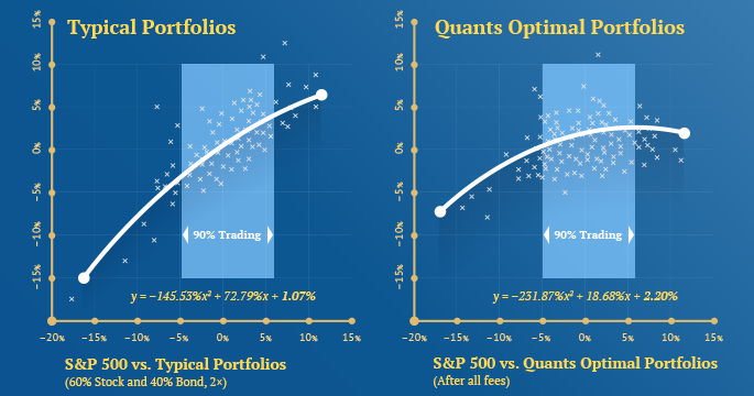 launched-hedge-funds-09-600